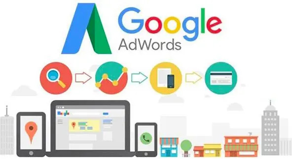 九江镇江英语外贸推广