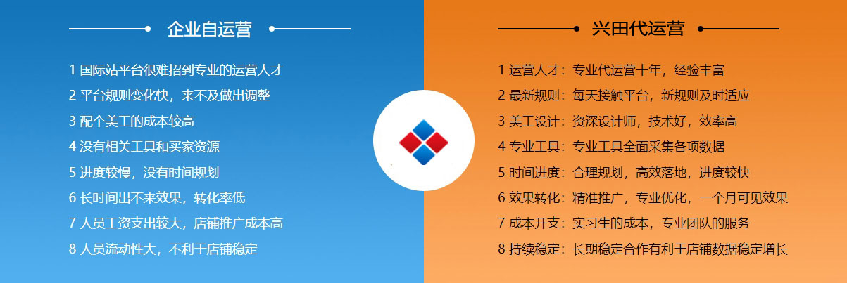 九江阿里国际站代运营  第2张