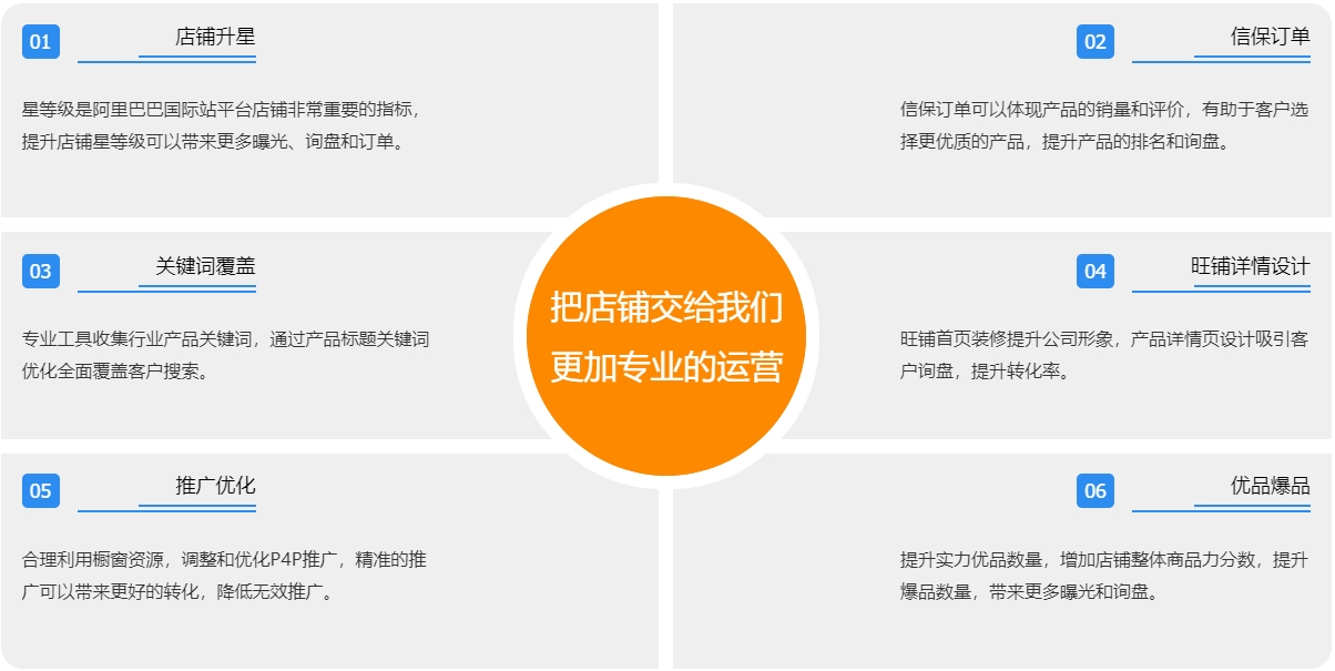 九江阿里国际站代运营  第3张