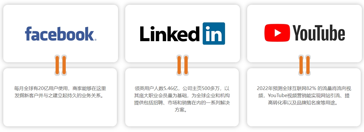 九江海外社交媒体营销  第4张